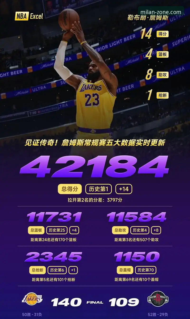 湖人锁定西部前六，季后赛之路详解
